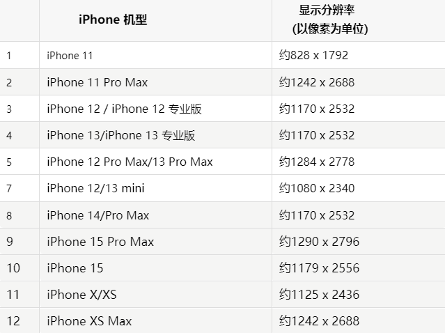 苹洪雅果维修分享iPhone主屏幕壁纸显得模糊怎么办