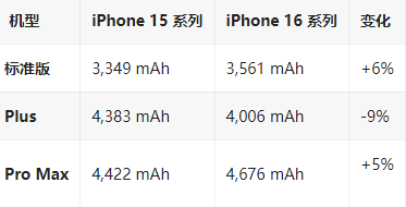 洪雅苹果16维修分享iPhone16/Pro系列机模再曝光