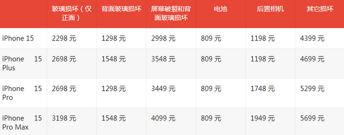 洪雅苹果15维修站中心分享修iPhone15划算吗
