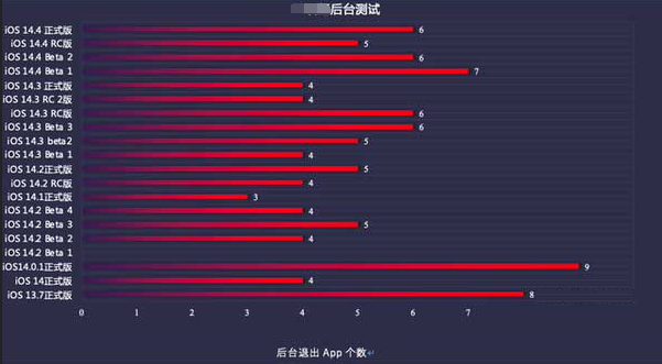洪雅苹果手机维修分享iOS14.5beta1续航怎么样 