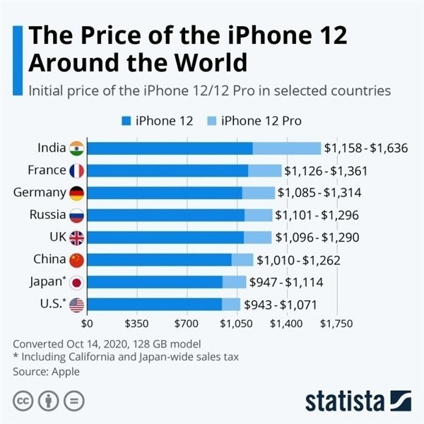 洪雅苹果手机维修分享哪个购买iPhone 12/12 Pro更便宜 