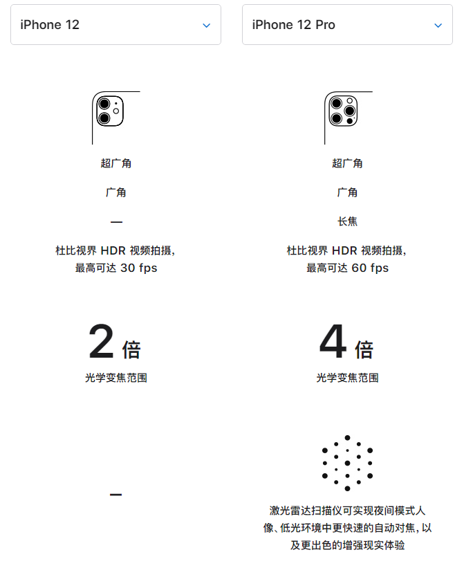 洪雅苹果手机维修分享苹果 iPhone 12 与 iPhone 12 Pro 选哪款 
